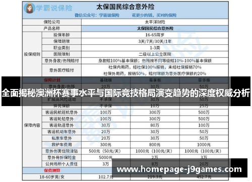 全面揭秘澳洲杯赛事水平与国际竞技格局演变趋势的深度权威分析